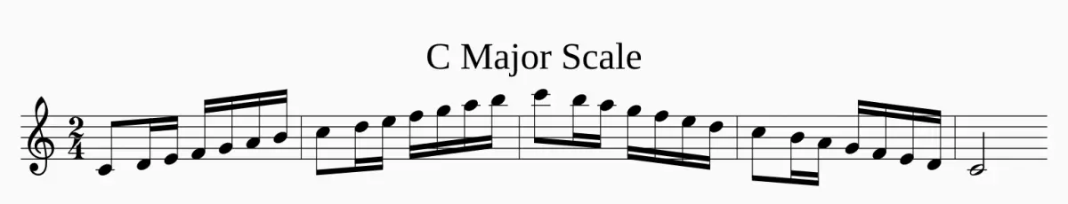 The rendered score of C Major Scale