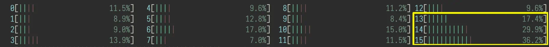 An image showing that the three cores are utilized below 40%