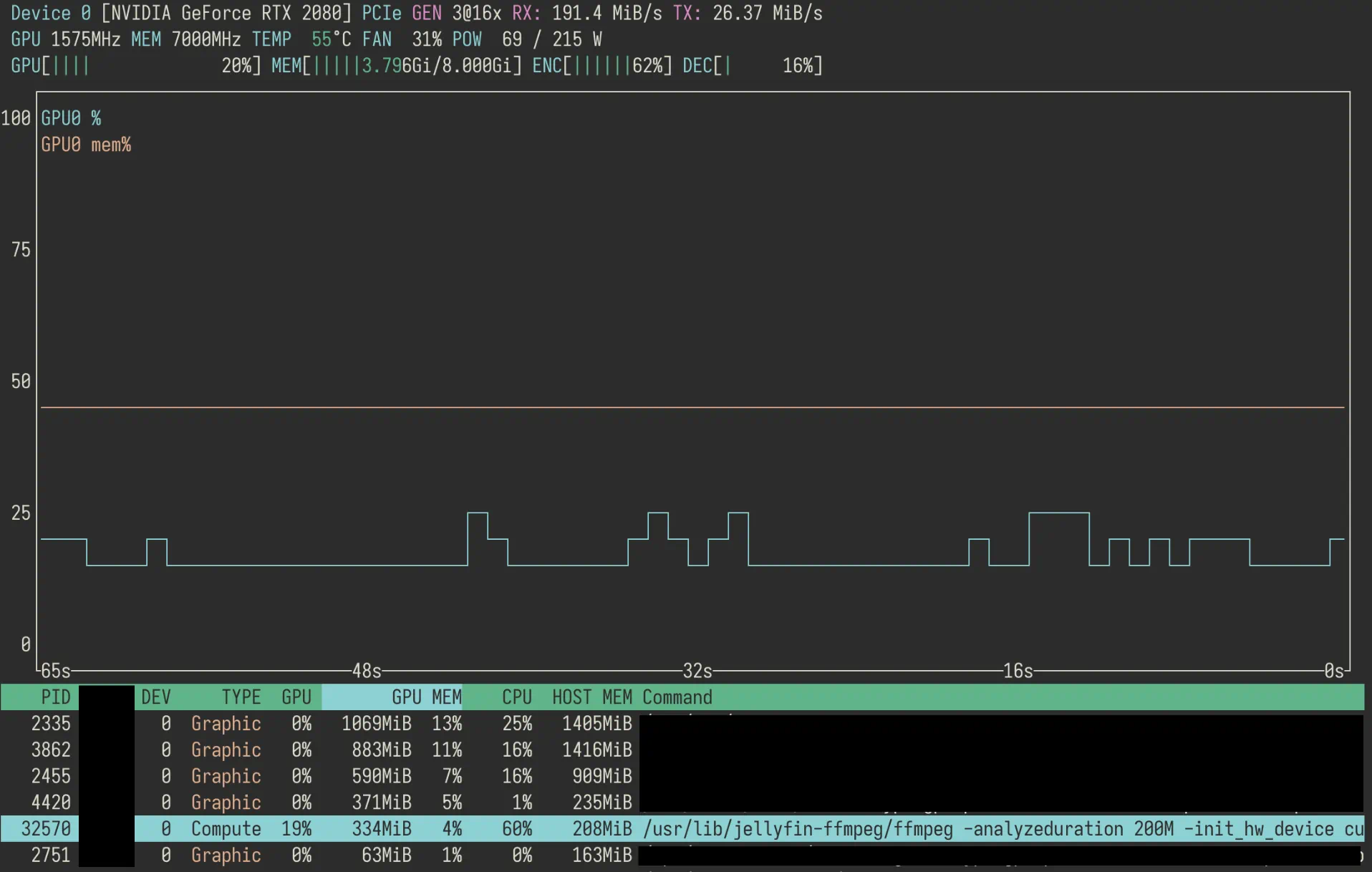 An image showing GPU usage during transcoding, highlighted is a process of FFmpeg utilizing